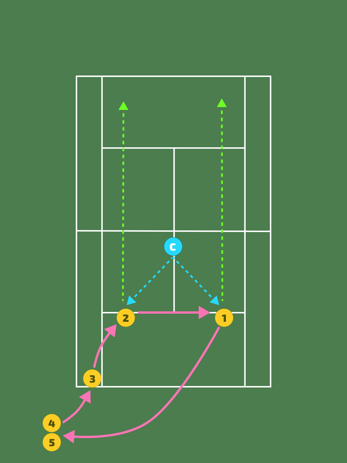 Drill 1 (Sample Session): Feed Across Service Line