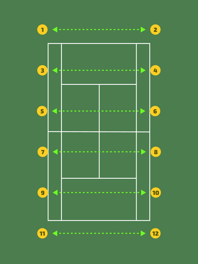 Drill 1a: 12 Players Cross-Court Warmup Rallies