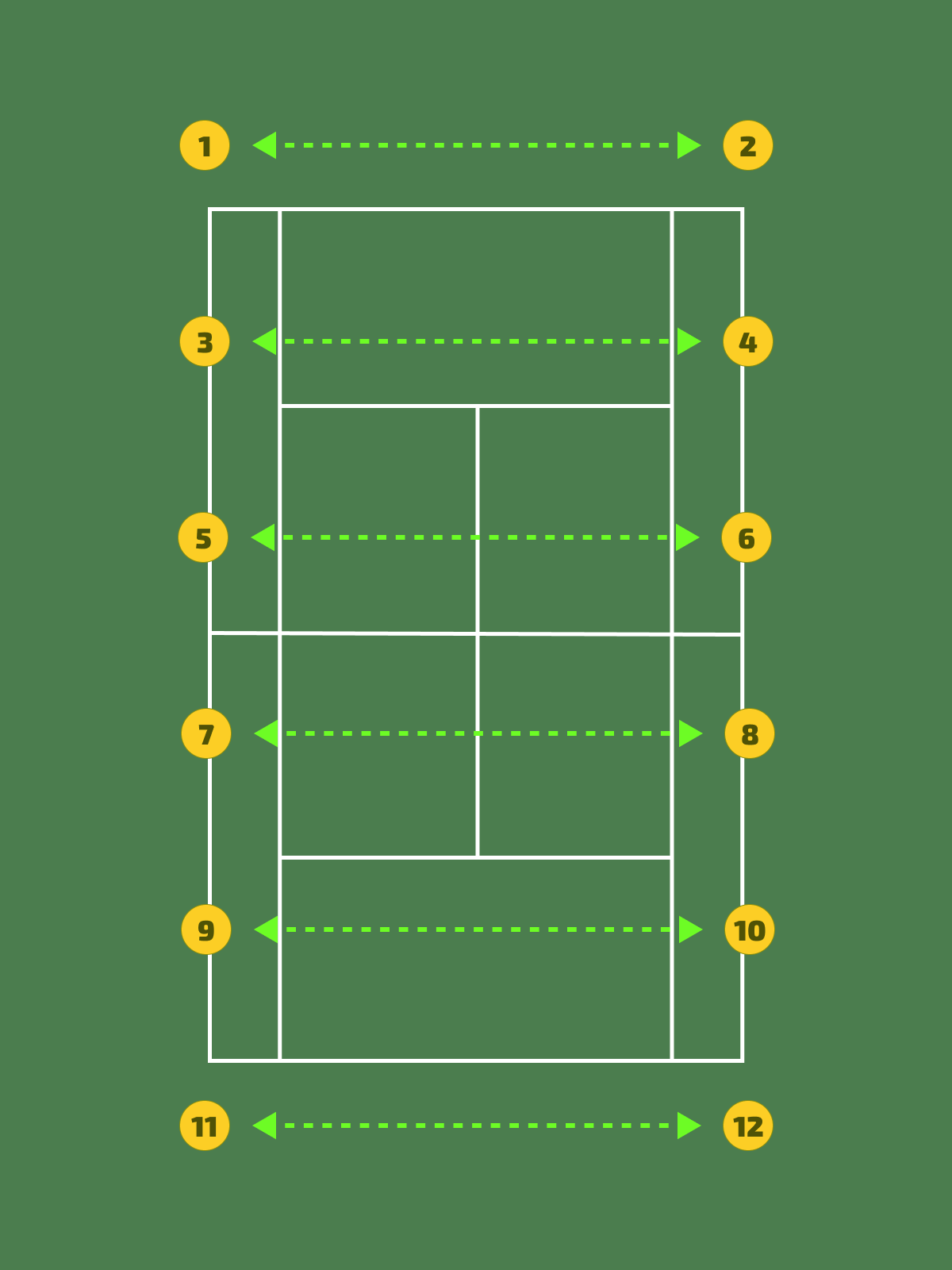 Drill 2a (Sample Session): 12 Players Alley to Alley Control Rallies