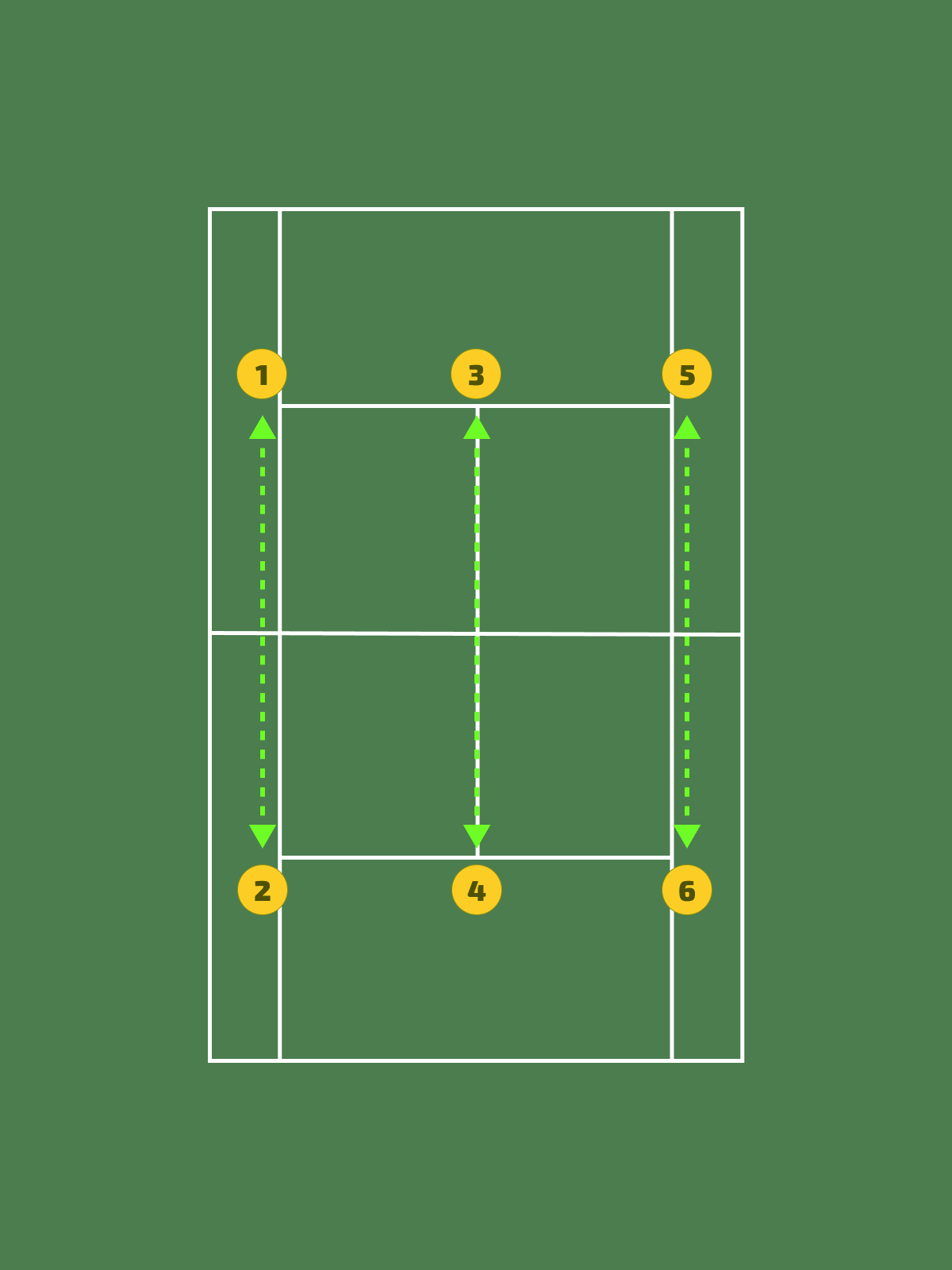 Drill 2b: 6 Players Across the Net Control Rallies