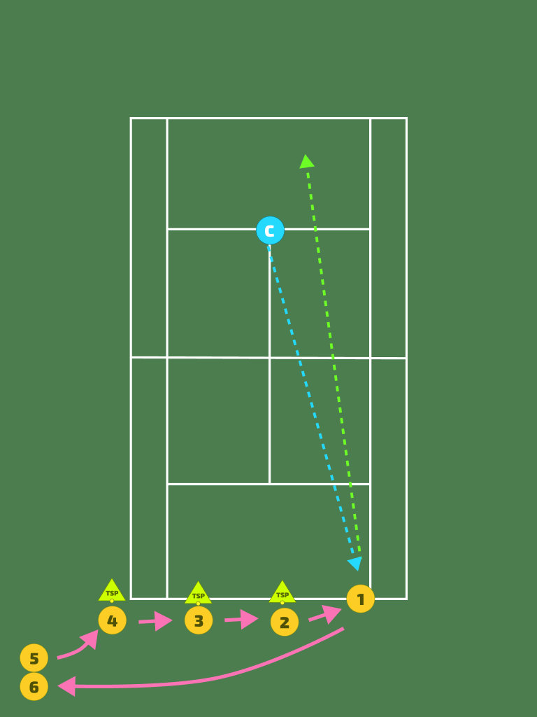 Drill 3: Groundstroke Drill