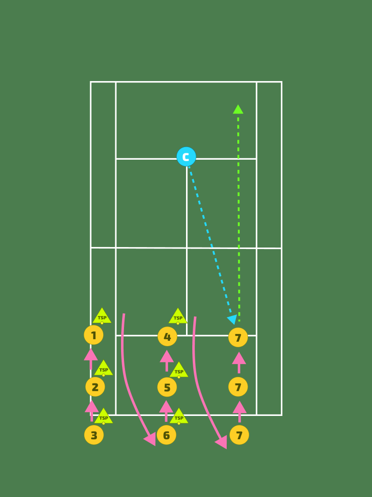 Drill 5: Deep, Mid, Short Ball Drill